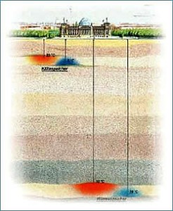 Grafik des Aquifers